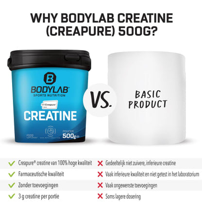 Creatine Creapure®